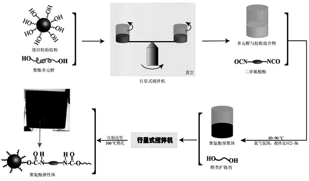 一种低动态生热聚氨酯弹性体及其制备方法