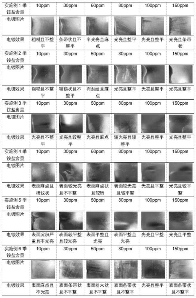 一种季铵盐表面活性剂及其制备方法