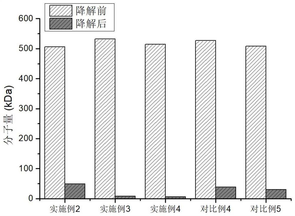 具有抗血栓活性的低分子量多糖