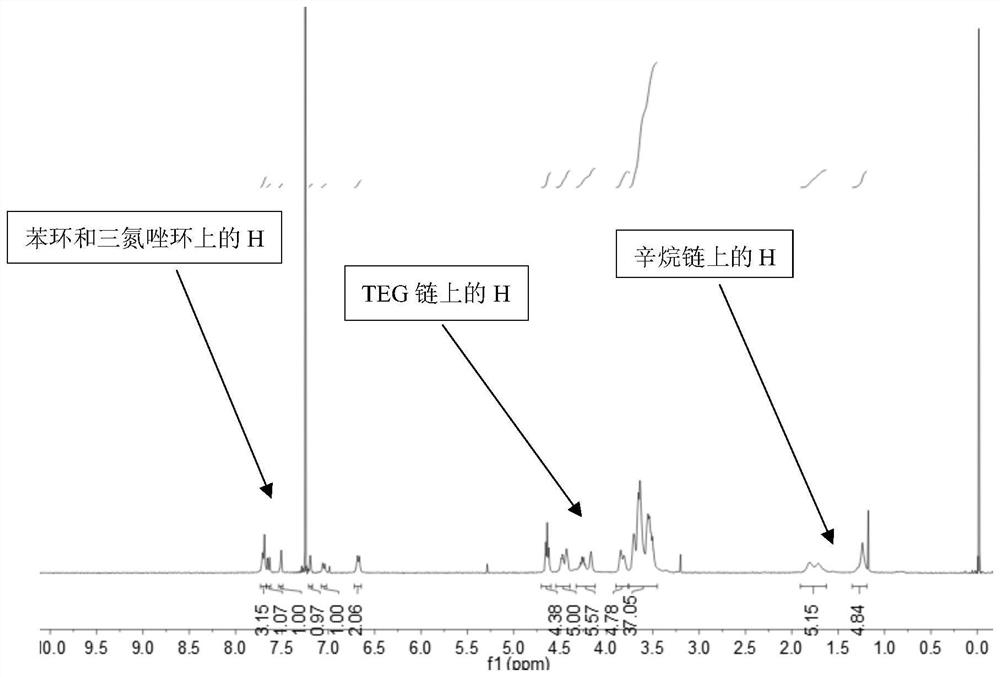 一种用于将药物运输至肠道并将其释放的偶氮高聚物及其制备方法和应用