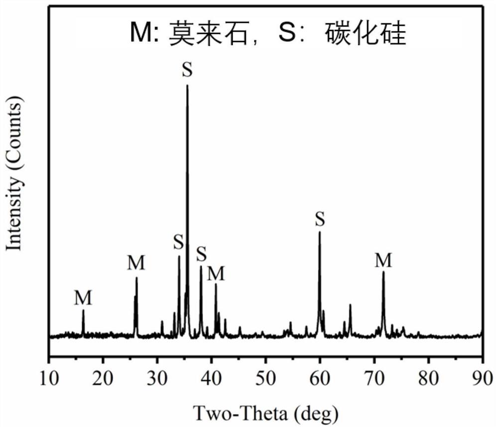 高强度莫来石结合碳化硅多孔陶瓷材料的制备方法