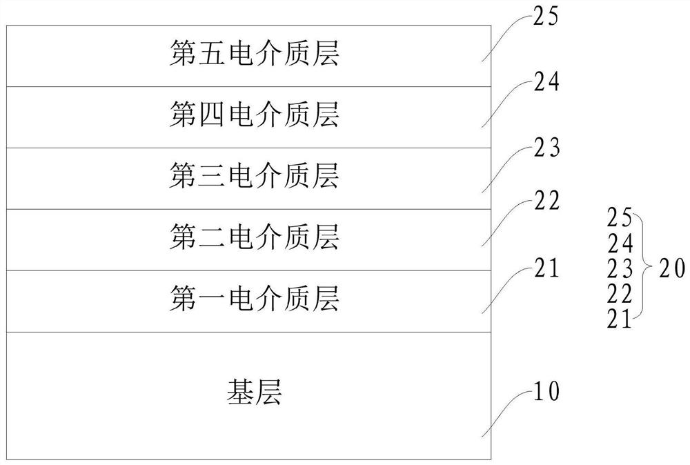 镀膜玻璃及制备方法