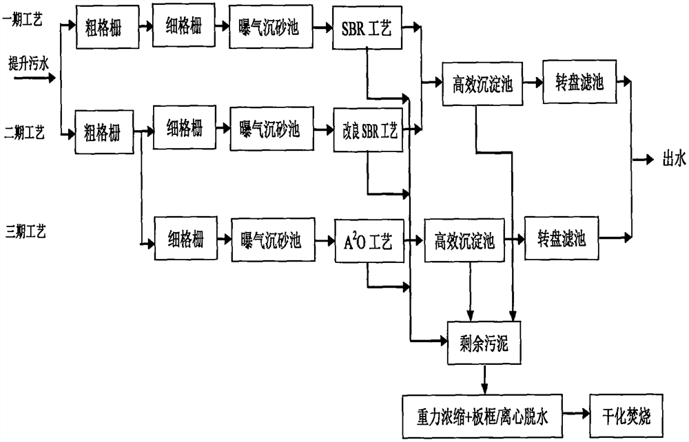 一种污水处理工艺