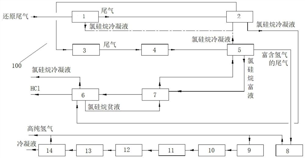 一种多晶硅生产中还原尾气的回收方法及装置