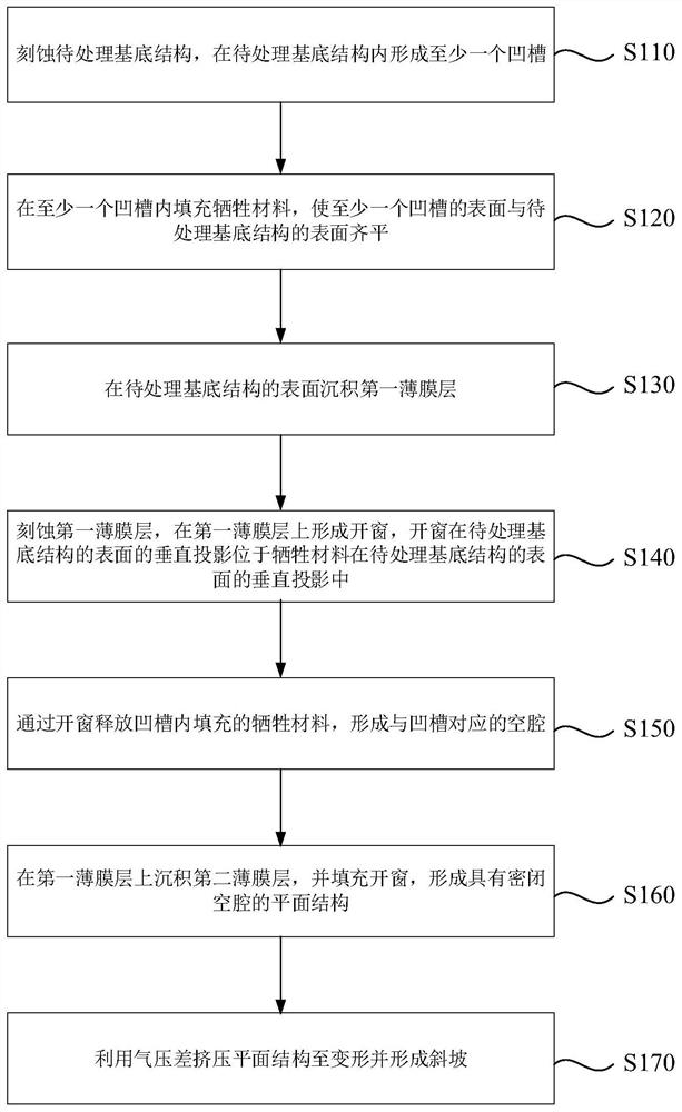 一种小角度斜坡结构及其制作方法