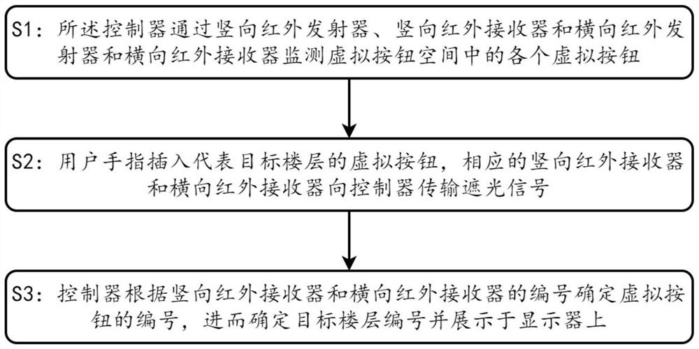 位移式无接触电梯按钮装置