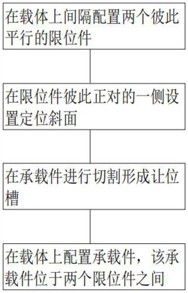 一种正反面通用载具的制作方法