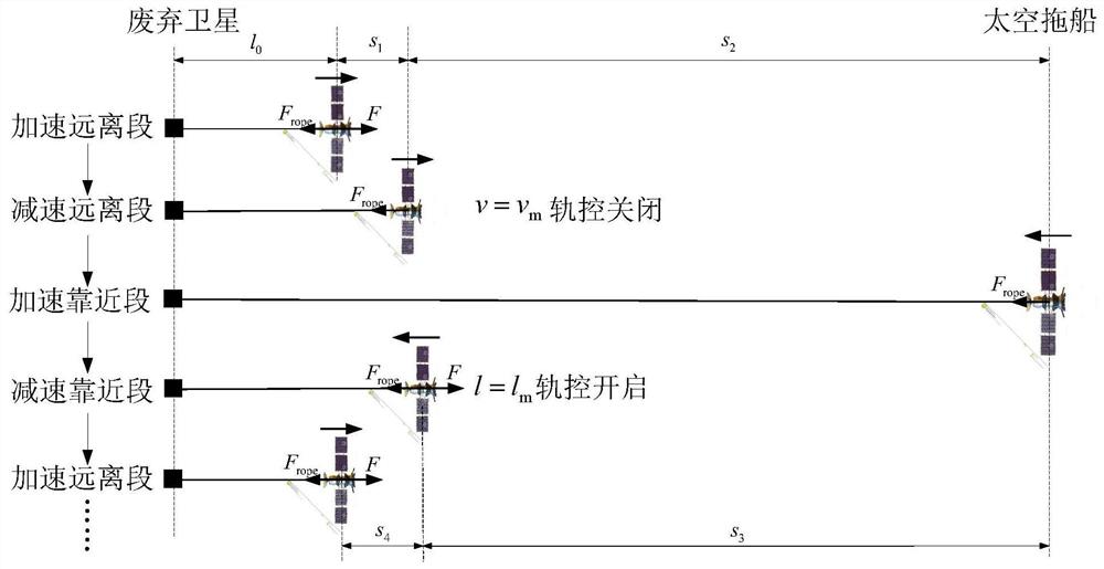 绳系卫星的一种间歇式脉冲伪连续推力离轨方式