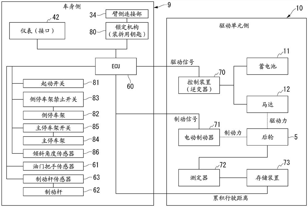 电动车辆及移动体