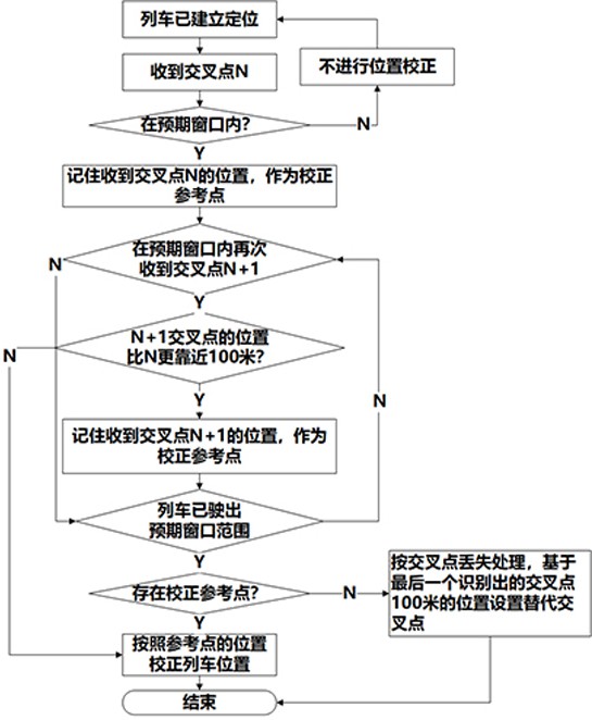 一种基于交叉感应环线的列车定位方法及系统