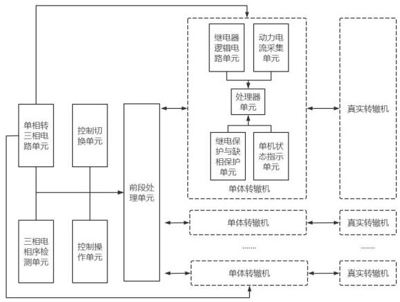 一种模拟室内转辙机的装置以及模拟方法