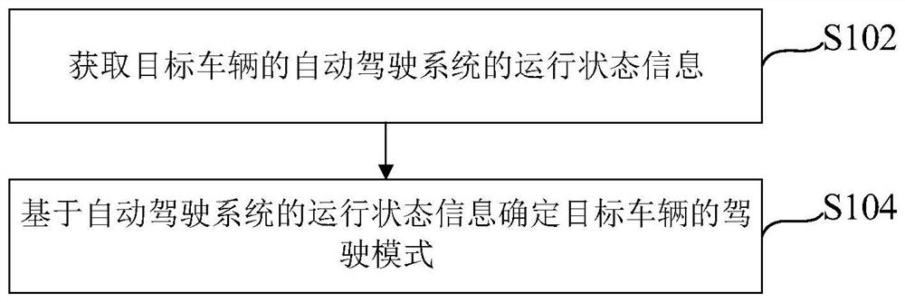 车辆驾驶模式确定方法、装置及无人车辆