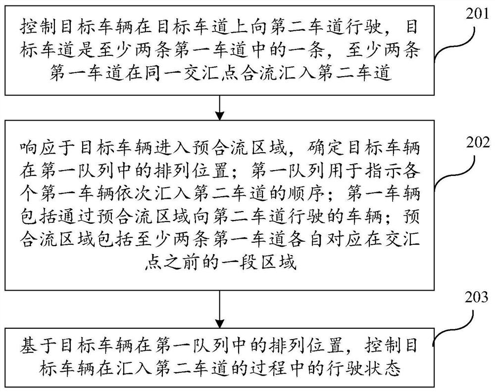 车辆控制方法、装置、计算机设备及存储介质