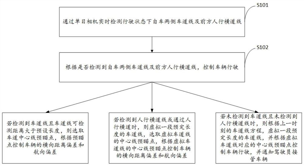 一种失效场景下LKA控制方法及系统