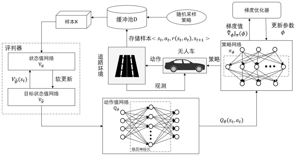 一种基于最大熵强化学习框架的无人驾驶车道保持方法