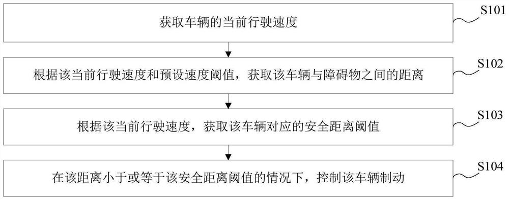 车辆控制方法、装置、控制器及车辆