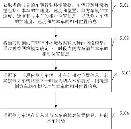 车辆控制的方法、装置、设备、存储介质及程序产品