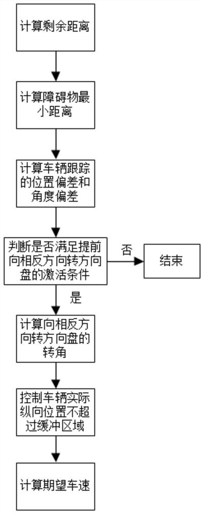 一种方向盘反向控制方法、自动泊车系统和车辆