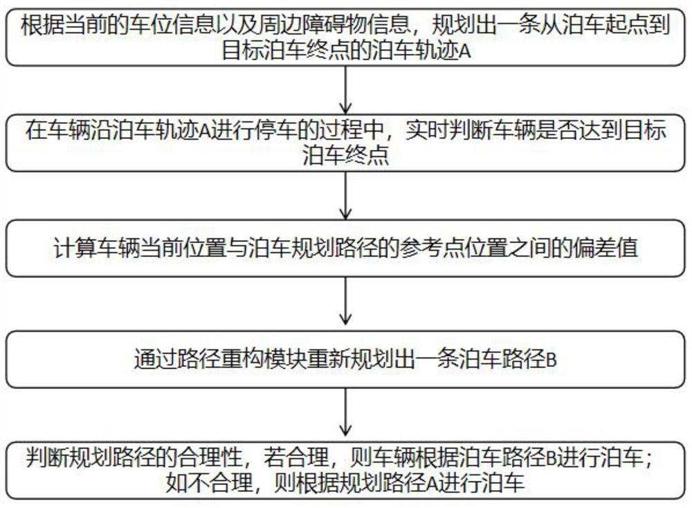 一种基于环境信息的泊车路径规划重构方法