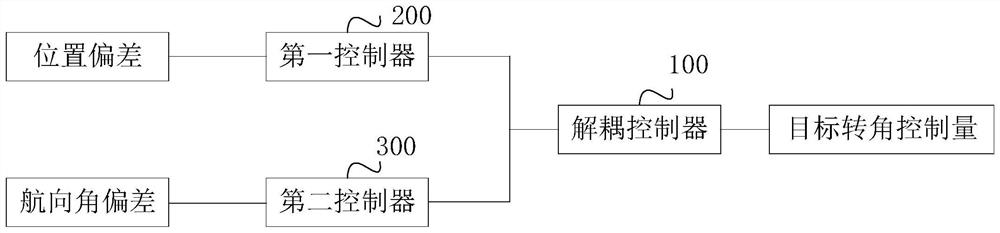 车辆横向控制方法、装置、计算机设备和存储介质