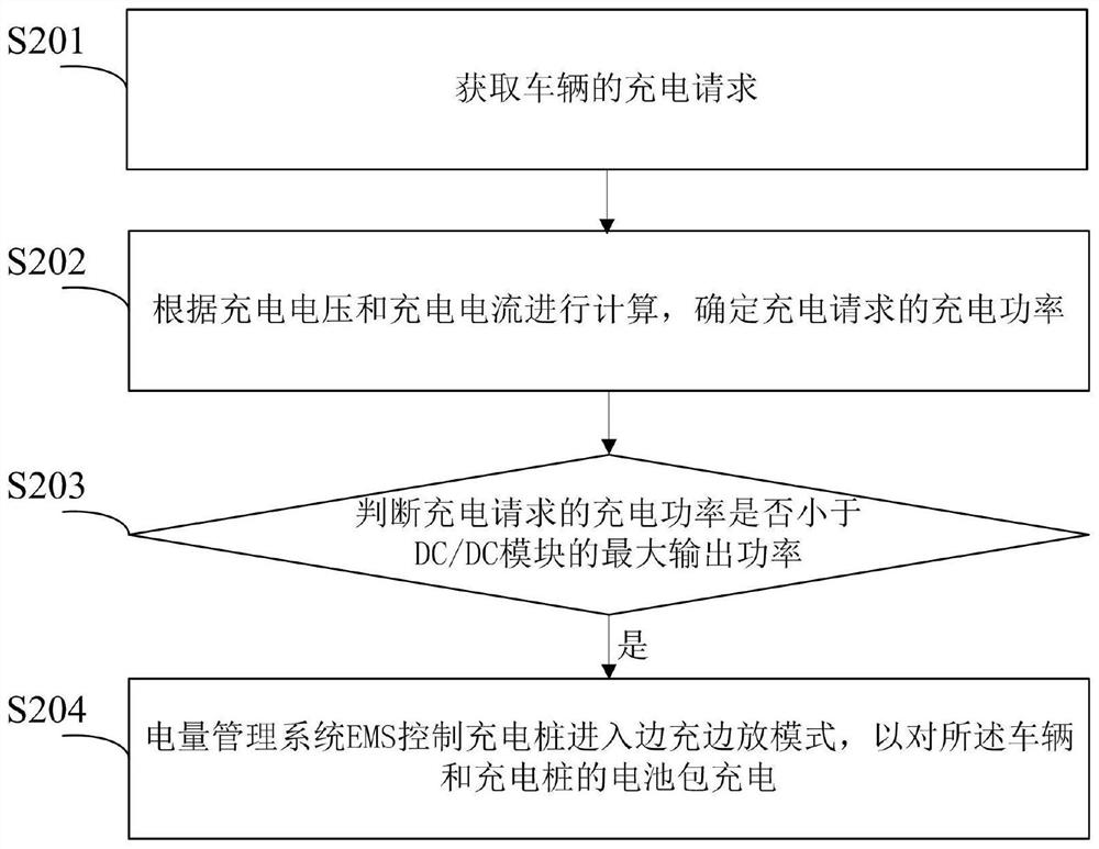 一种充电方法及装置