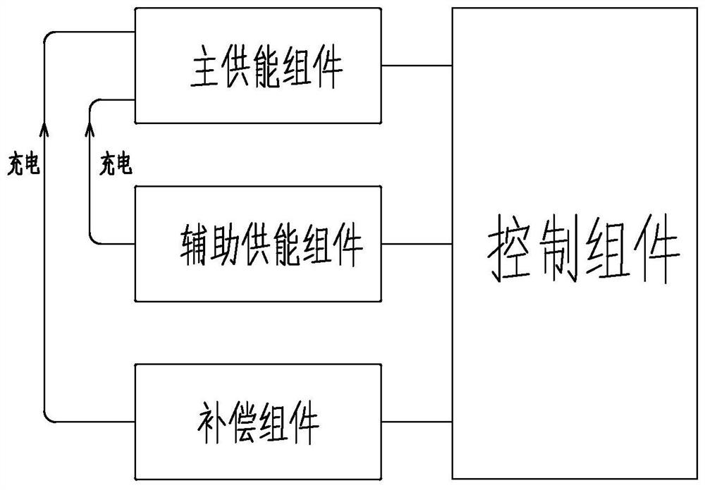 新能源汽车能源回收补偿系统及其补偿方法