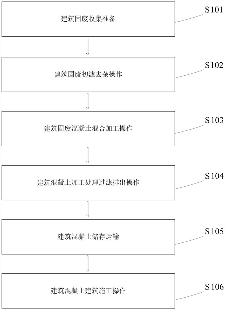 一种利用建筑固废制作混凝土的方法