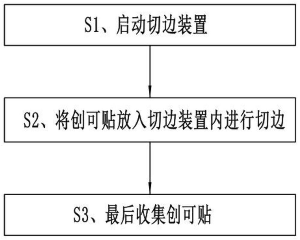 一种创可贴及其加工方法