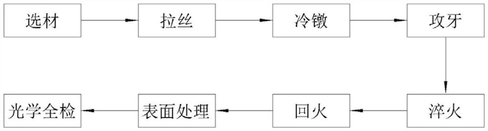 一种高强度拉铆螺母的生产工艺