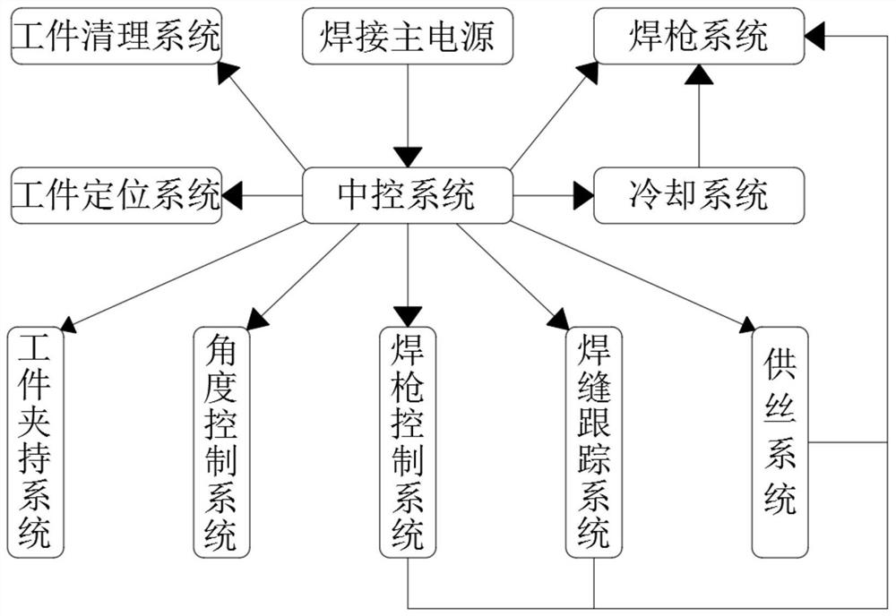 一种不锈钢复合板的焊接系统