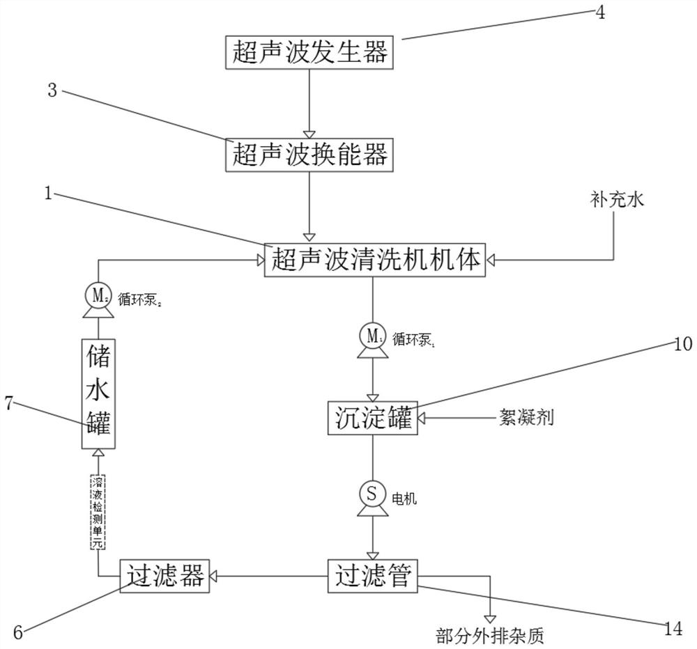 一种超声波清洗机的水循环管路的制造工艺