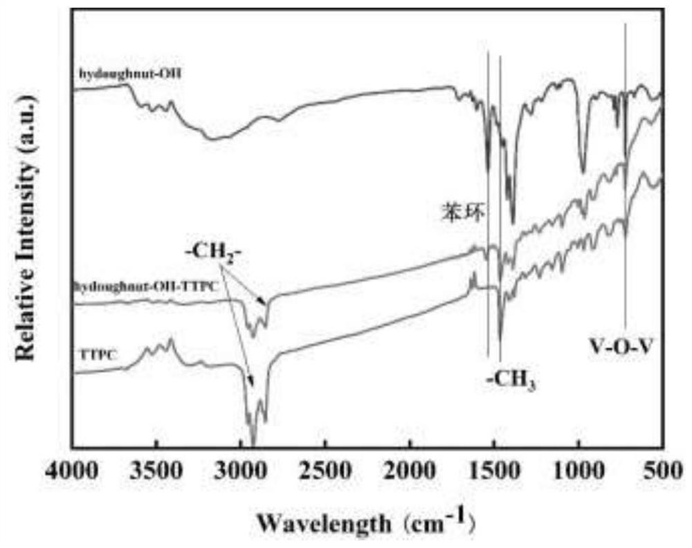 一种钒氧-有机分子笼基孔性液体及其制备方法和应用