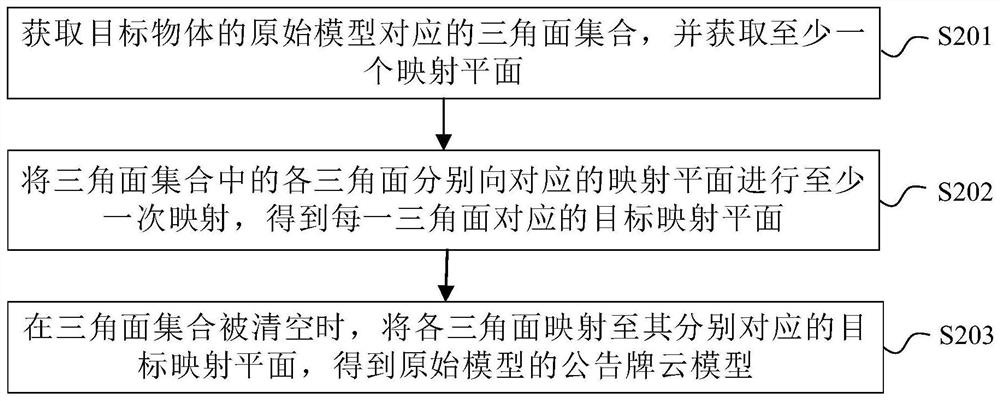 模型处理方法、装置、电子设备及计算机可读存储介质