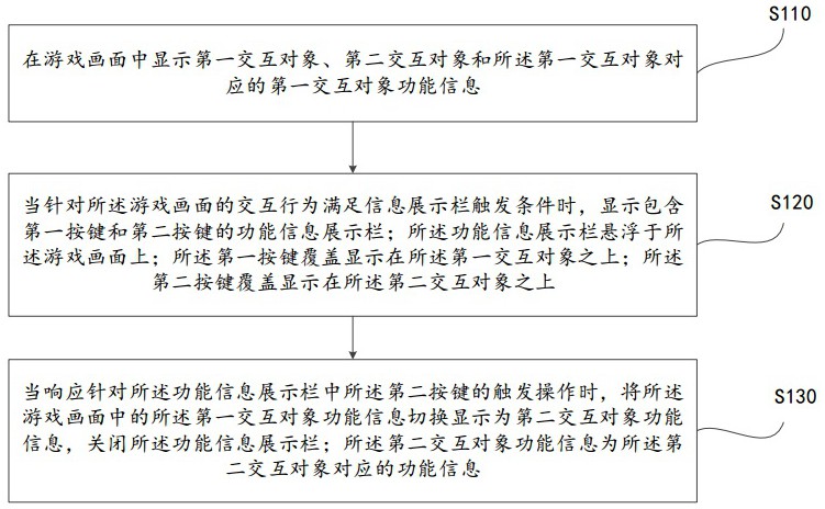 一种游戏界面显示方法、装置及云端服务器