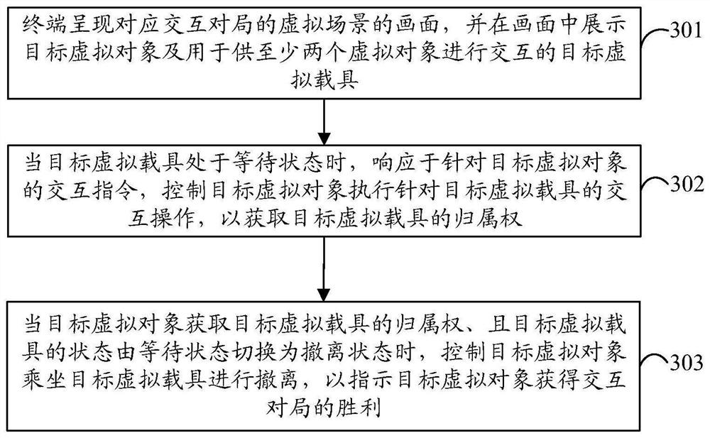 虚拟对象的控制方法、装置、设备及计算机可读存储介质