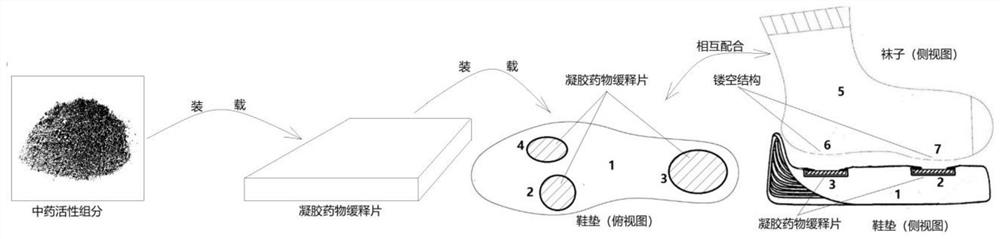 一种用于治疗类风湿性关节炎的中药及保健鞋垫