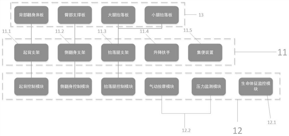 一种智能多功能辅助护理床