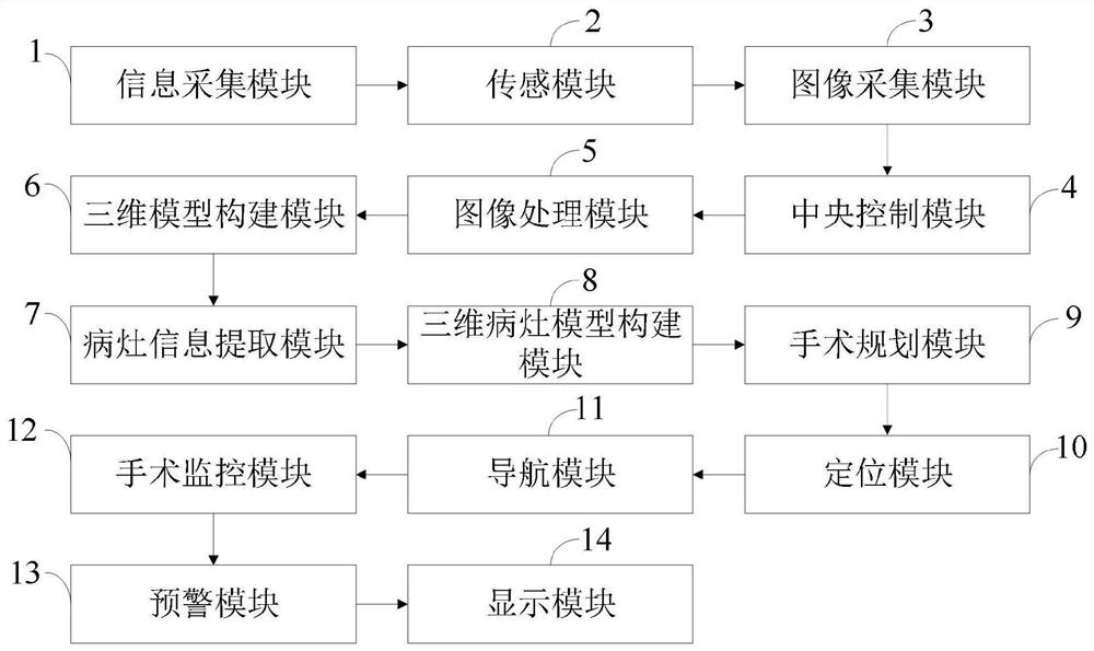 一种基于虚拟现实的心胸外科手术辅助控制系统