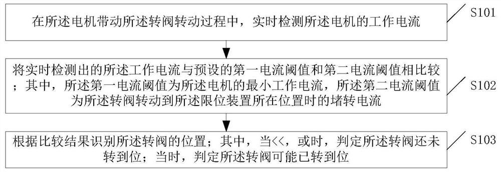 一种食品加工机的控制方法