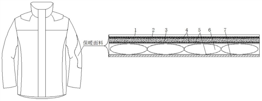 一种基于多层保暖面料的防寒服及保暖工艺