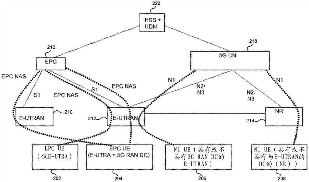 基于受支持的蜂窝物联网(CIOT)特征选择核心网络