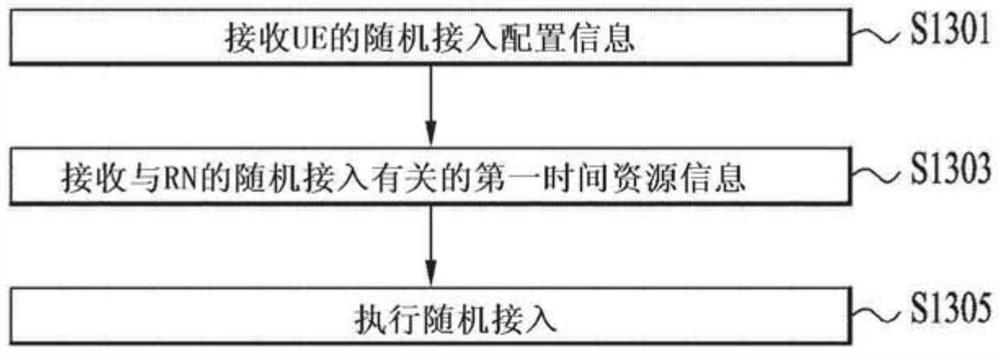 在无线通信系统中发送和接收信号的方法以及支持该方法的装置