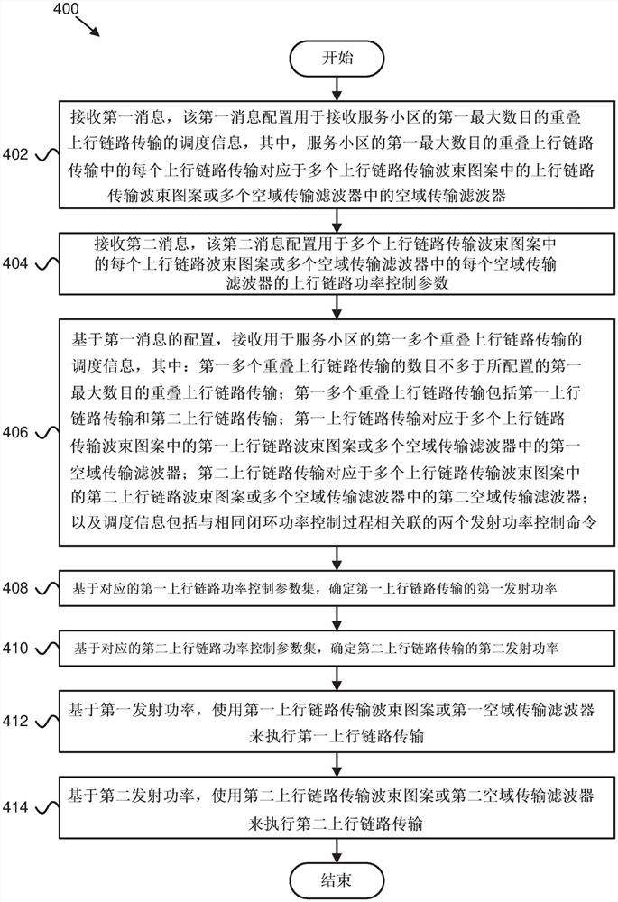 上行链路功率控制