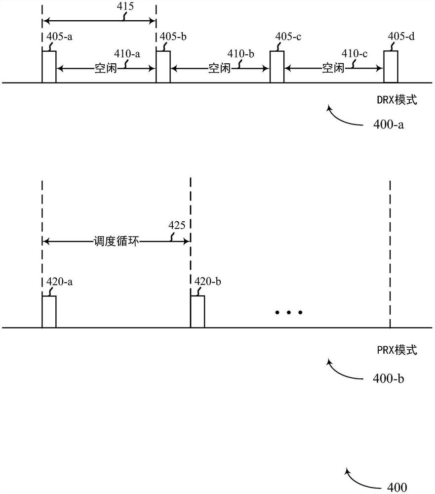 用于无线通信的周期性接收模式