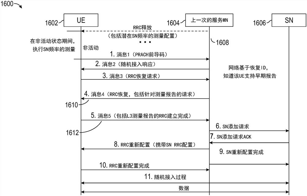 早期测量报告