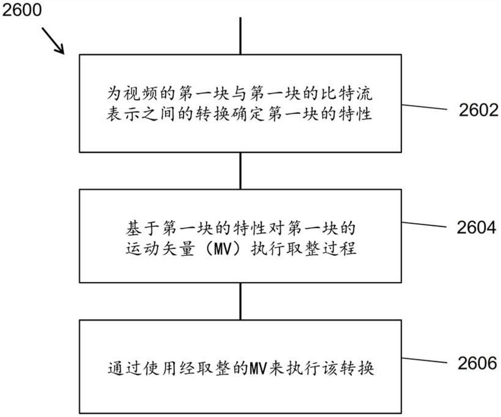 整数MV运动补偿