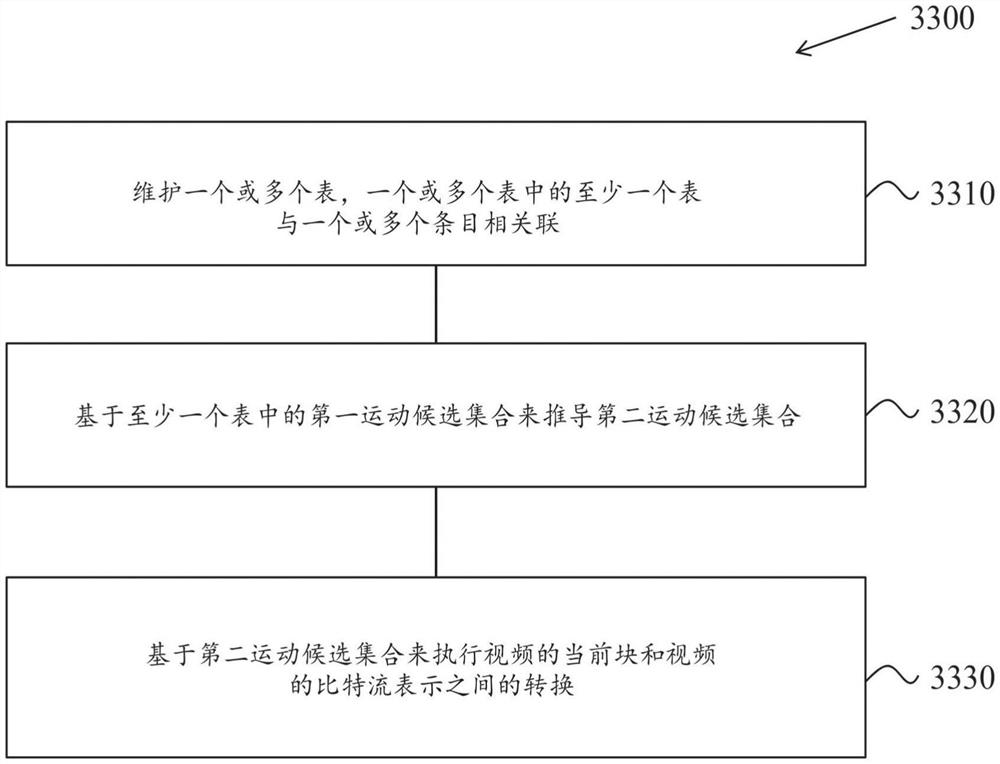 运动候选推导