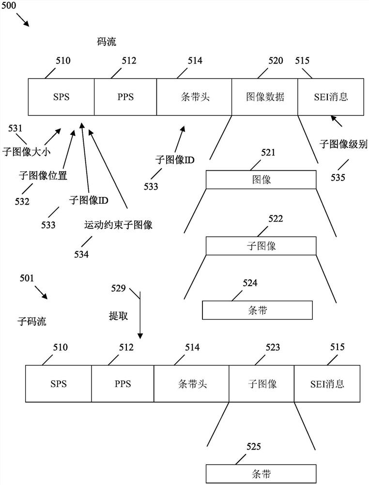 视频译码中的子图像级别指示符指示