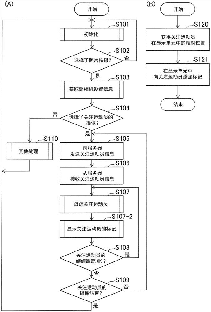 图像处理设备、图像处理方法、计算机程序和存储介质