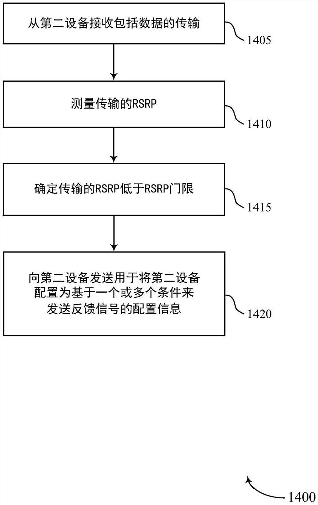 用于无线通信的反馈技术